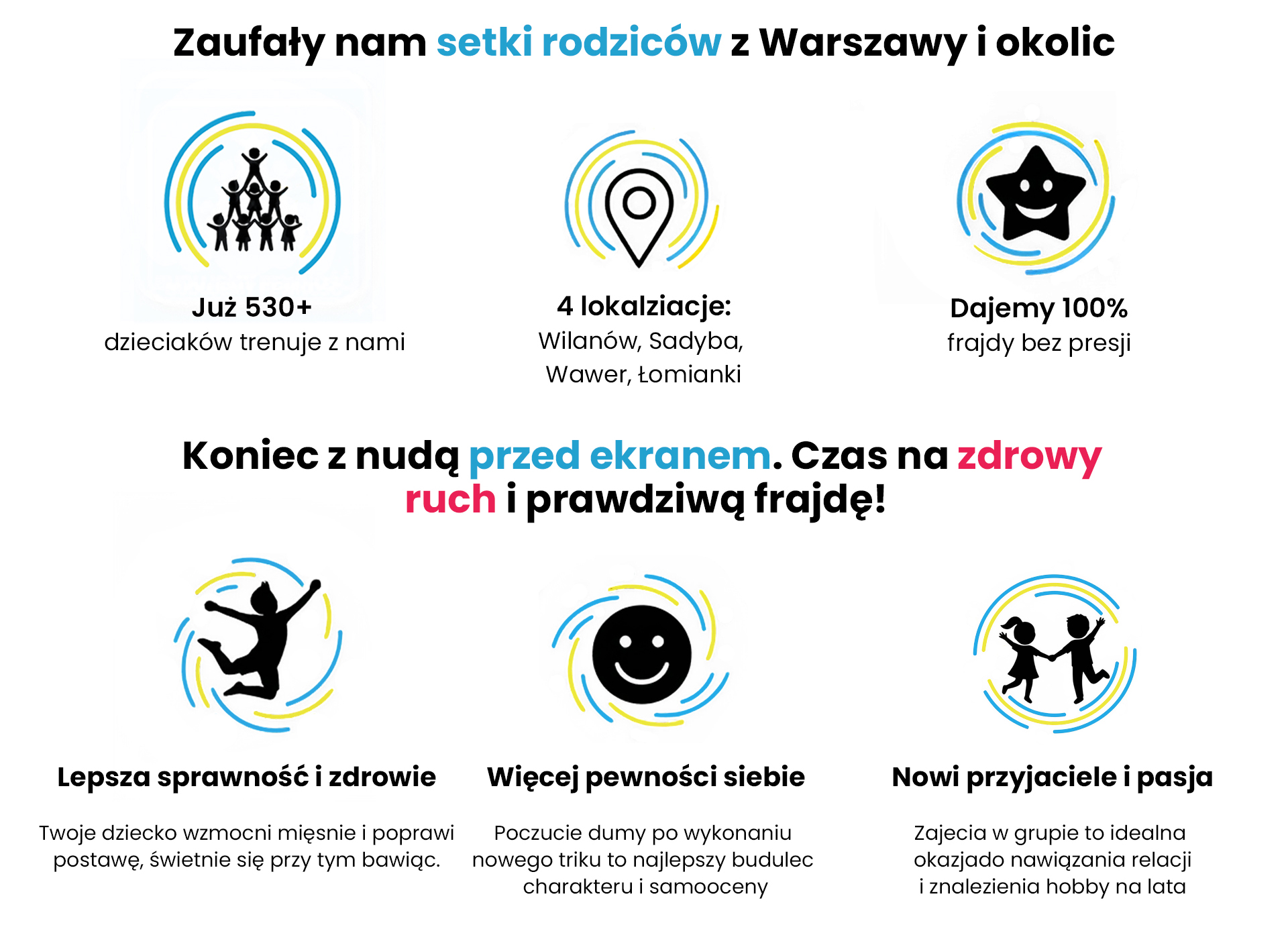 Sekcja zaufania